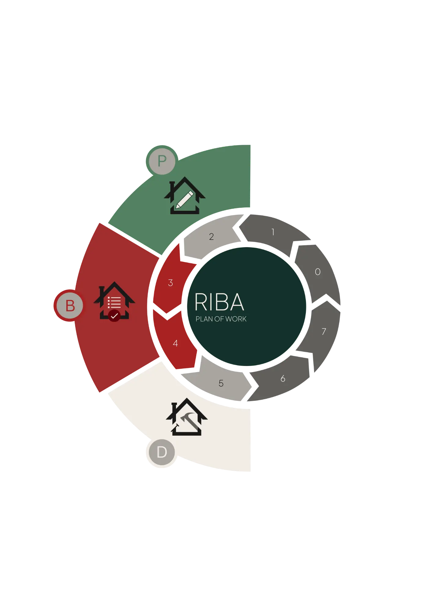 Our Workstages Building Control Desktop