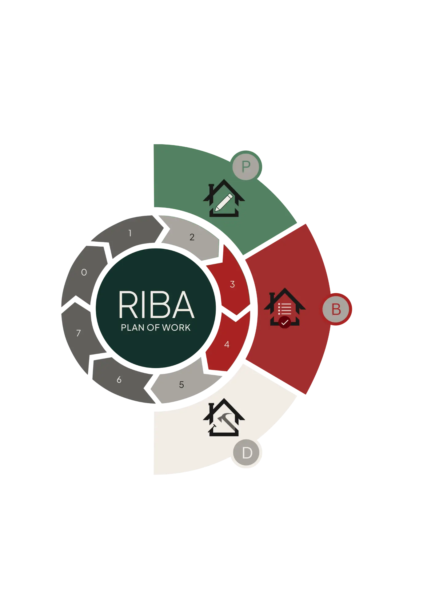 Our Workstages Building Control Desktop