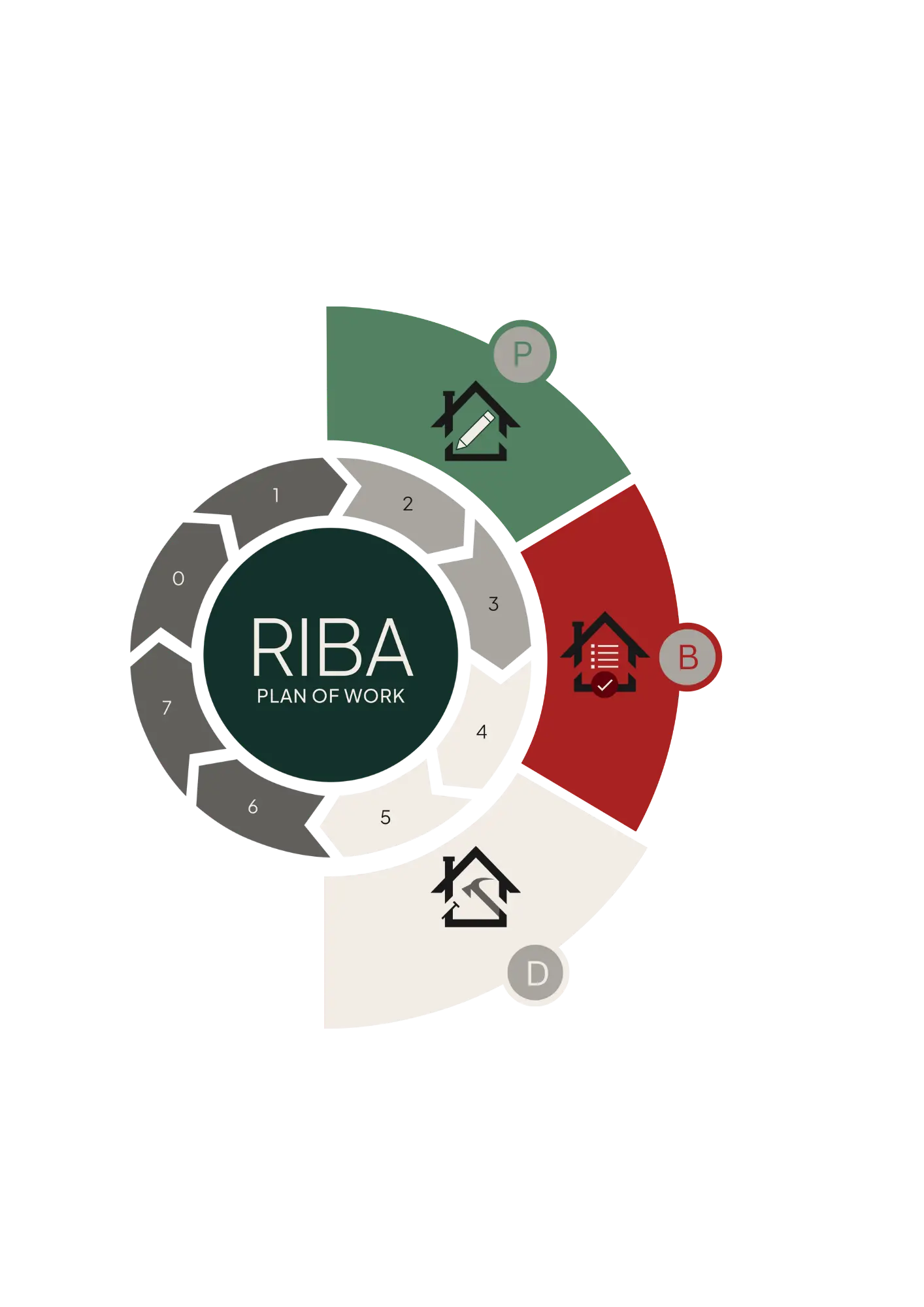 Our Workstages Detailed Design Desktop