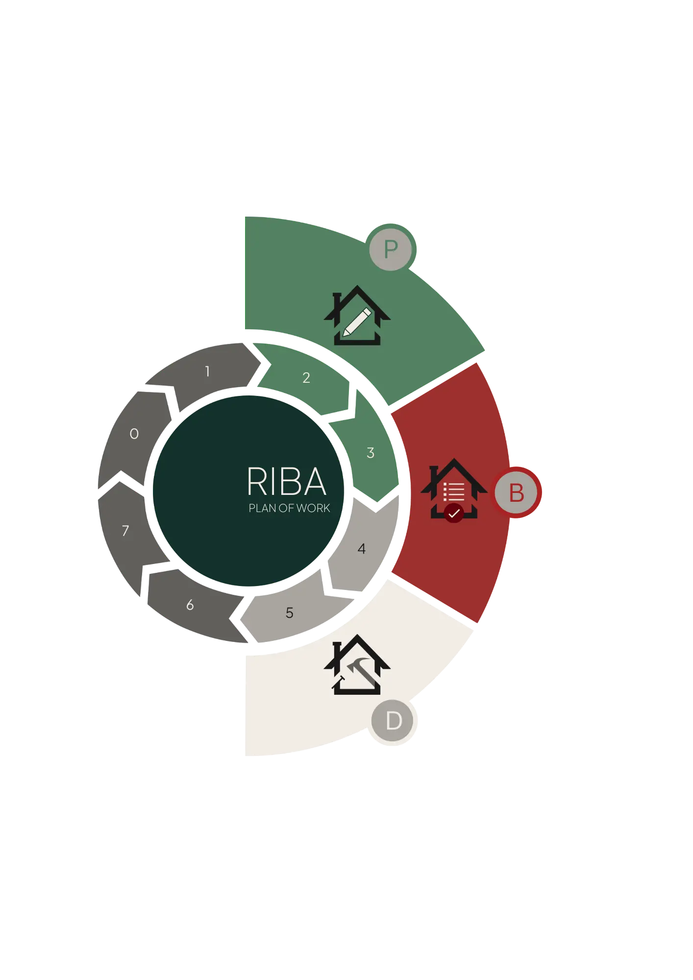 Our Workstages Planing Desktop
