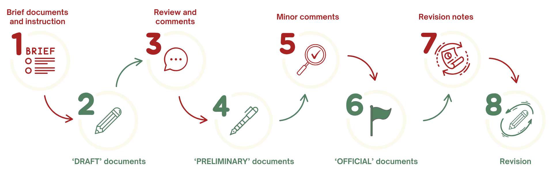 OZ Technology | Our Workflow Image Desktop
