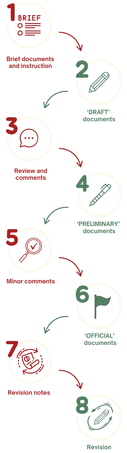 OZ Technology | Our Workflow Image Mobile